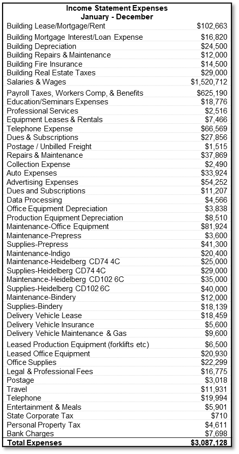 article-calculating-budgeted-hourly-rates-bhr-for-printing-and